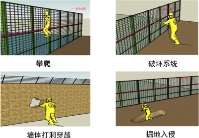 苍梧县周界防范报警系统四号