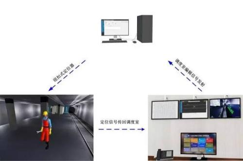 苍梧县人员定位系统三号