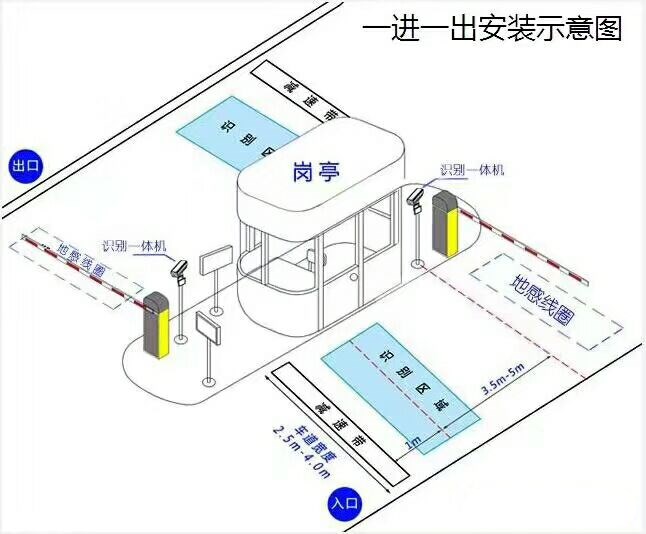 苍梧县标准车牌识别系统安装图