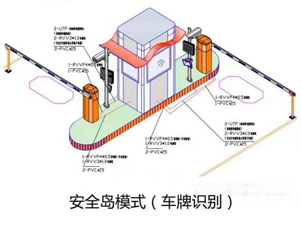 苍梧县双通道带岗亭车牌识别