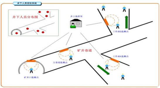 苍梧县人员定位系统七号